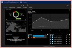 AlfaPeople Social Engagement Solutions 500x333 1