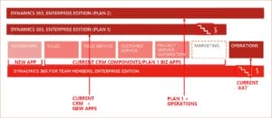 graphic01 licensing dynamics 365