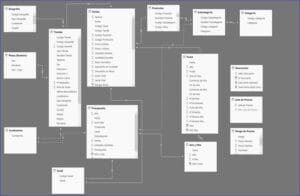 Learn how to use better your data with Power BI Screen 1