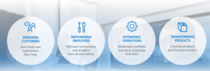 Digital Transformation and Engaging Customers Image 1