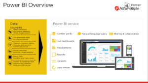 O que faz do Power BI lider de mercado segundo o Gartner Image 3