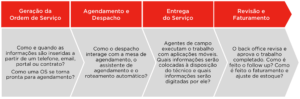 discussoes fieldservice