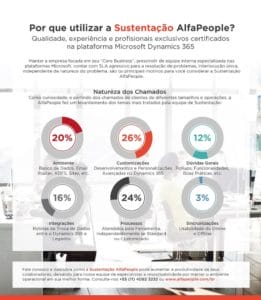 Infografico Por que utilizar a Sustentacao AlfaPeople