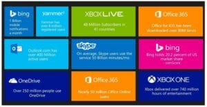 Getting GDPR Compliant With Microsoft And AlfaPeople 1