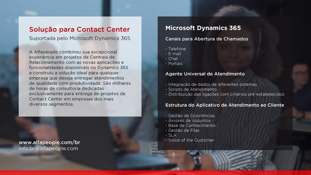 Infográfico: Solução para Contact Center