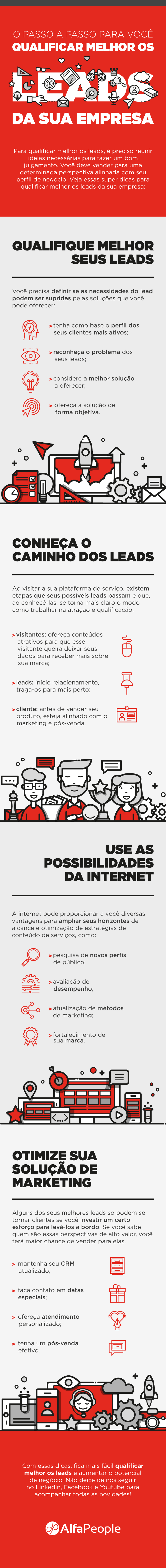 Infográfico: Passo a Passo Para Você Qualificar Melhor Seus Leads