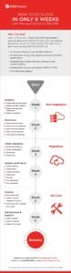cloud only 6 weeks microsoft dynamics 365 crm scaled