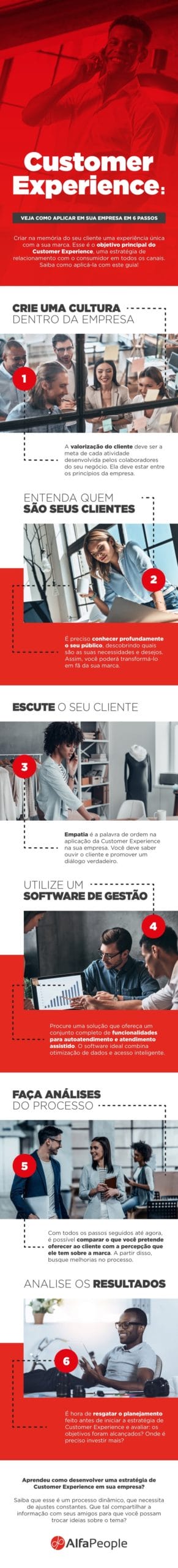 Infográfico: Customer Experience – Veja Como Aplicar em sua Empresa em 6 Passos