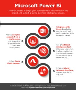 infographic power bi best tool manage business data