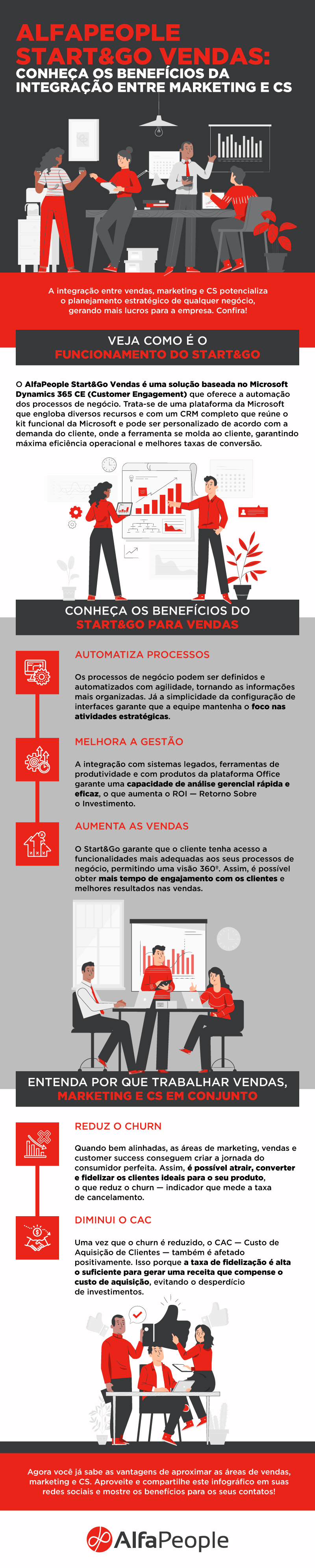 Infográfico – Alfapeople Start&GO Vendas conheça os benefícios da integração entre Marketing e  &hellip;