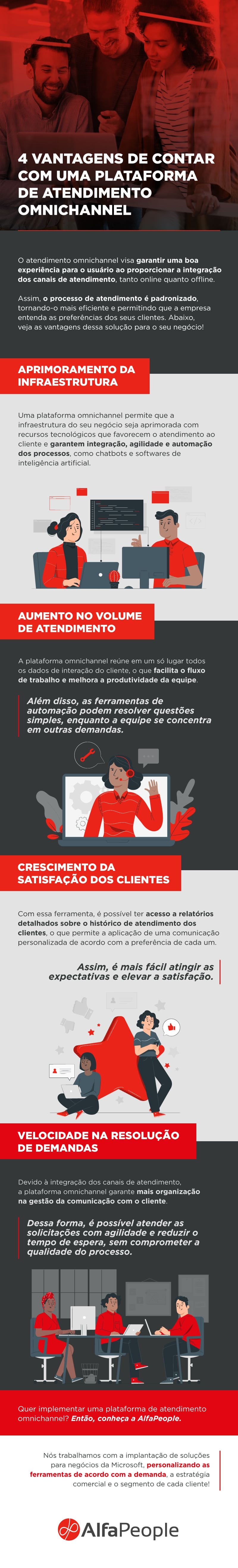 atendimento omnichannel