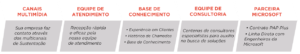 como sustentacao funciona 2