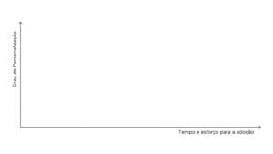 AI_TimeVsPersonalizatio-bkg