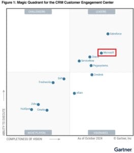 Gartner Magic Quadrant™ for CRM Customer Engagement Center