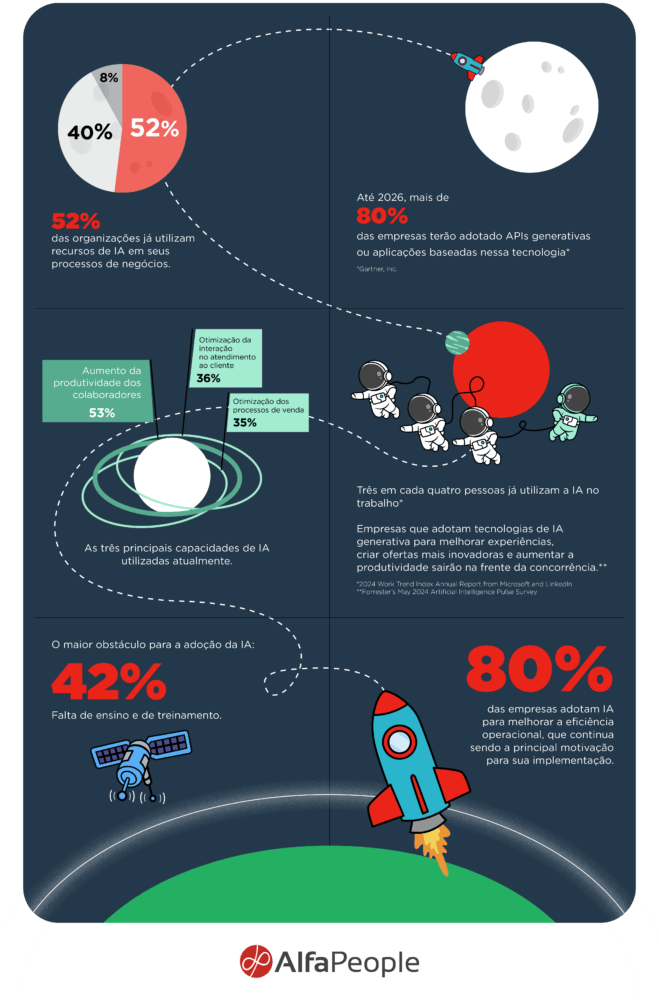 Infographic Rocket to the Moon