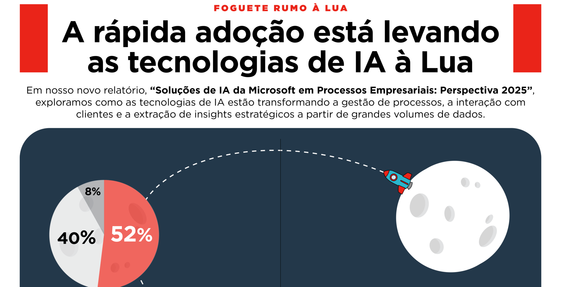 A inovação com IA está decolando