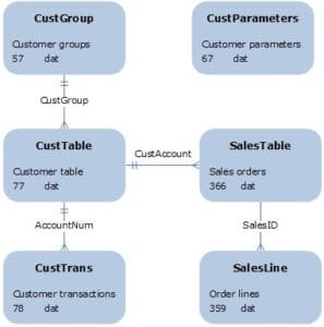 Ax 2012 Data Normalization Ax Chile Imagen2