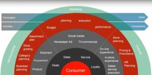 Dynamics 365: One Resource That Simplifies Business Retail Operations