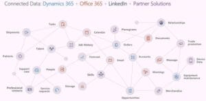 Latest Beats in Microsoft's Pulse of Innovation