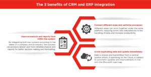 The 3 benefits of CRM and ERP integration