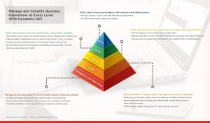 Manage-and-Simplify-Business-with-Dynamics-365