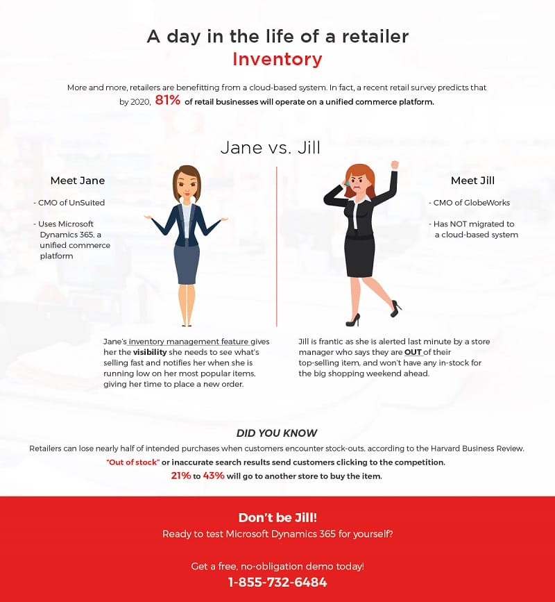 infographic-a-day-in-the-life-of-a-retailer