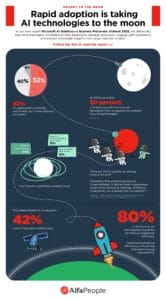 Alfapeople Infographic Ai Rocket To The Moon English
