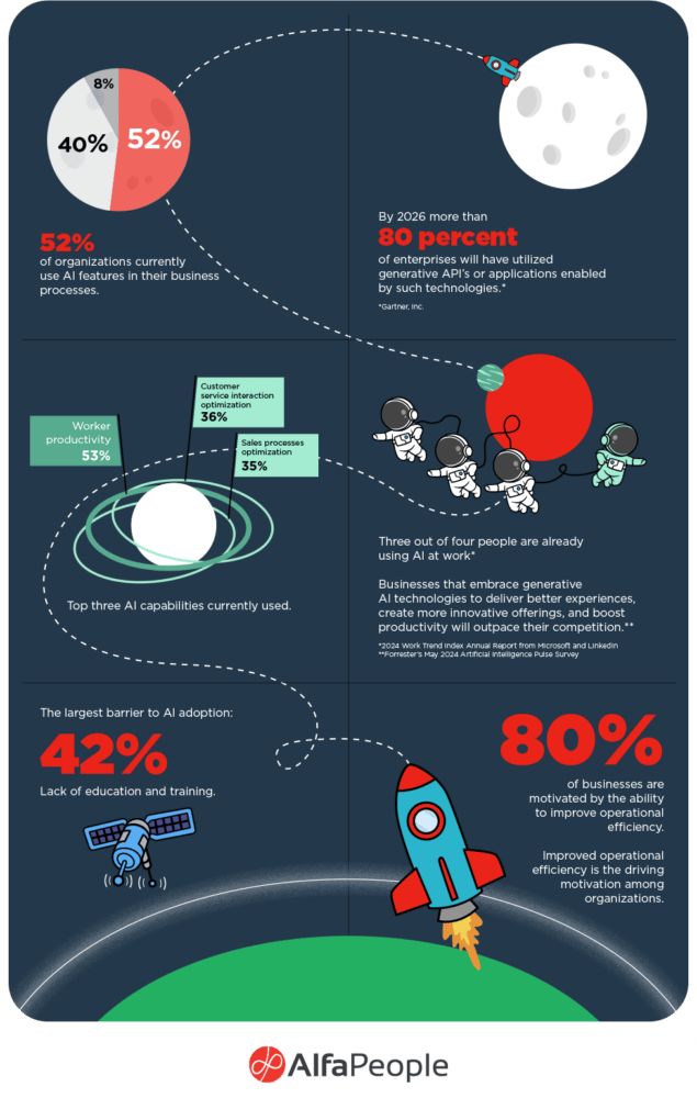 infographic rocket to the moon landingpage ENGLISH