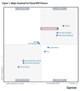 Magic Quadrant for Cloud ERP Finance