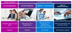 Graphic Dynamics 365