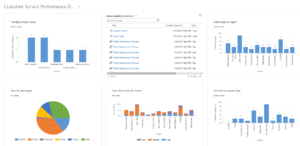 Nutzung der CRM Module in Microsoft Dynamics 365-Screenshot 4