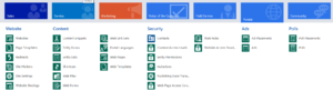 MS Portals für Dynamics 365 – Verlängern Sie Ihre Werkbank_Image2