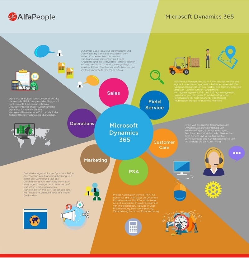 Infographic_Microsoft Dynamics 365