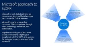 Getting GDPR Compliant With Microsoft And AlfaPeople