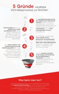 5 Gründe ​veraltete Vertriebsprozesse zu fürchten