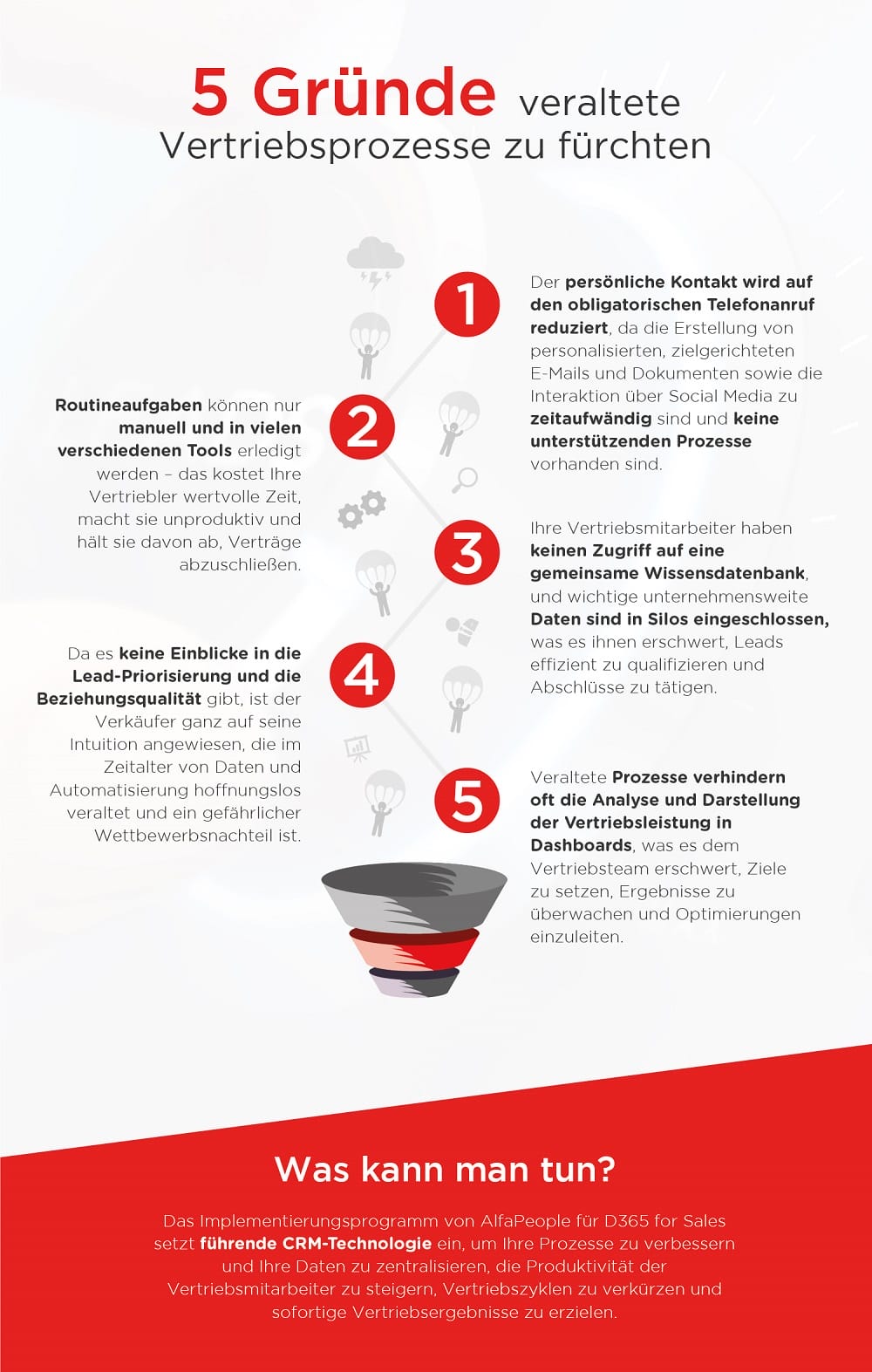 Infographic: 5 Gründe veraltete Vertriebsprozesse zu fürchten