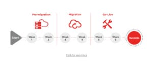 Ligtbox Infographic - How to reach the Cloud in only 6 weeks