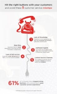 Top 5 Missteps to Avoid in Customer Service
