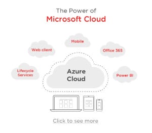 Lightbox - Infographic - The Power of Microsoft Cloud