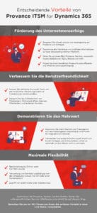 Infographic: Entscheidende Vorteile von Provance ITSM for Dynamics 365