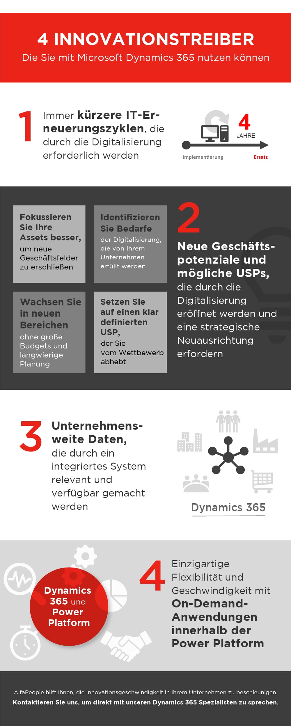 Infographic: Innovationstreiber ie Sie mit Dynamics 365 nutzen können