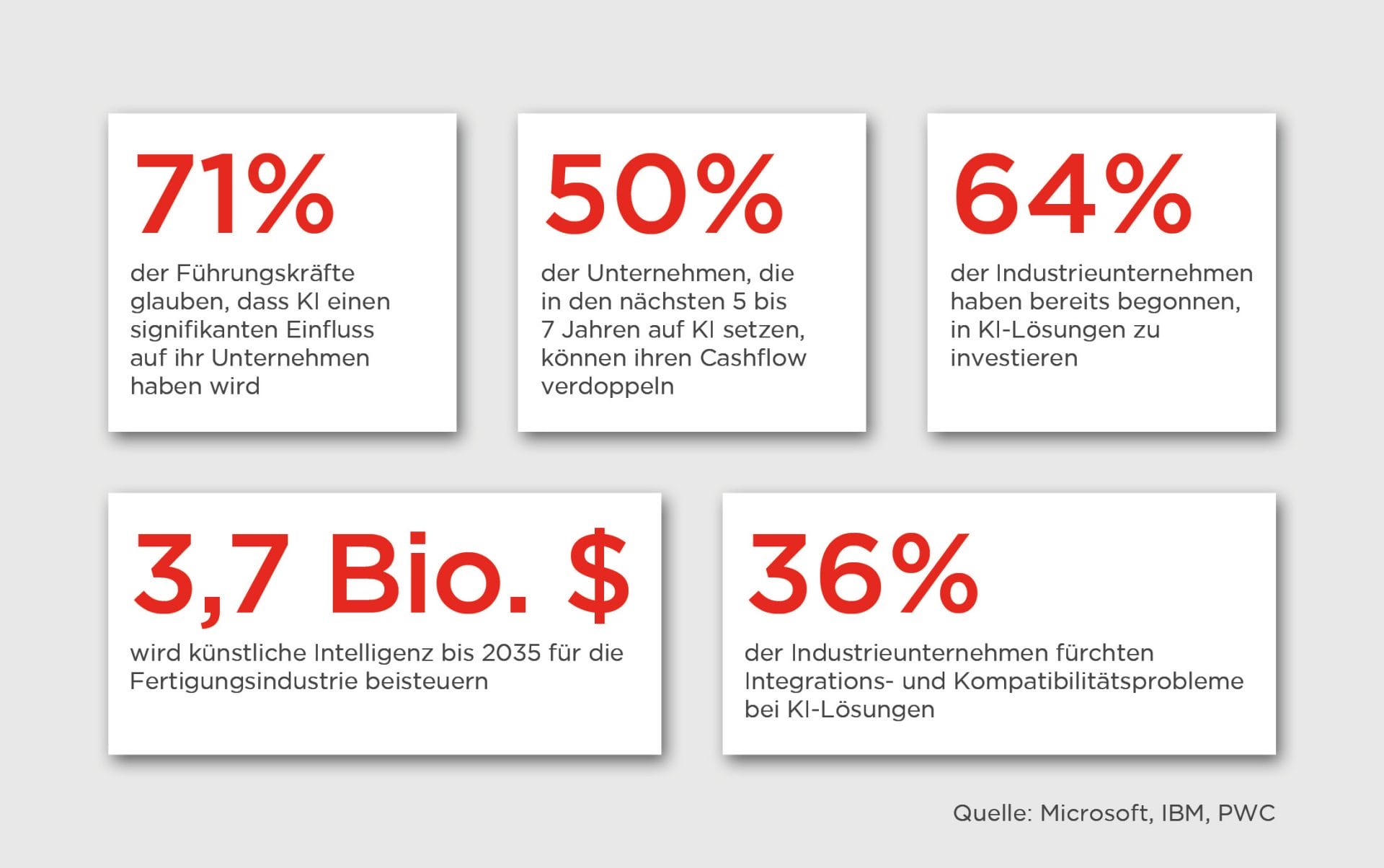 Künstliche Intelligenz (KI) + Industry 4.0: Microsoft-Technologien bringen große Veränderungen für die Fertigungsbranche