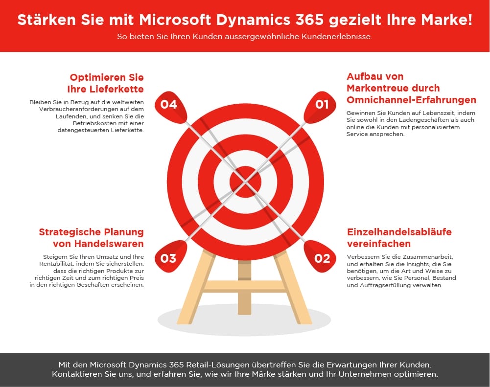 Infographic: Stärken Sie Ihre Marke mit Dynamics 365 Retail