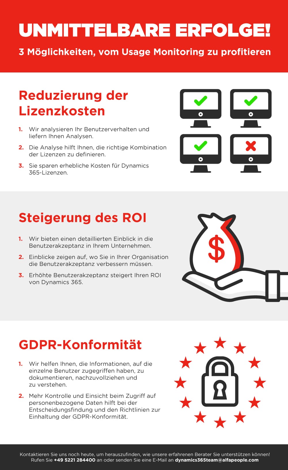 Infographic: 3 Möglichkeiten, vom Usage Monitoring zu profitieren