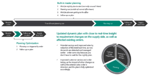 Microsoft Dynamics Masterplanning Microsoft Dynamics Masterplanning