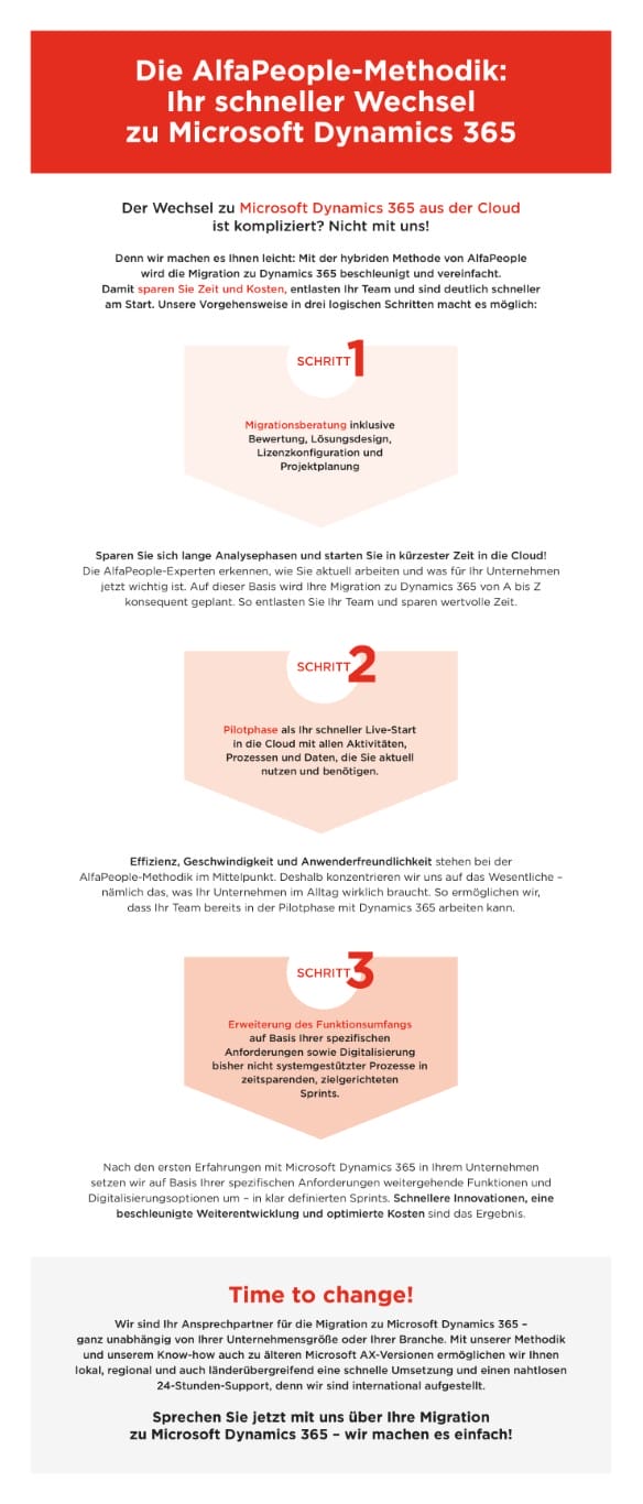 Infografik: Migration zu Dynamics 365