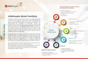 Infographic Alfapeople Retail Portfolio 2