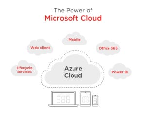 lightbox infographic power microsoft cloud ok