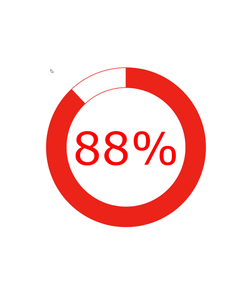 2023 Future of Finance Trends Survey