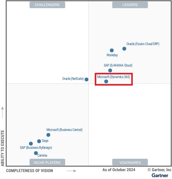 Magic Quadrant for Cloud ERP for Service Centric Enterprises
